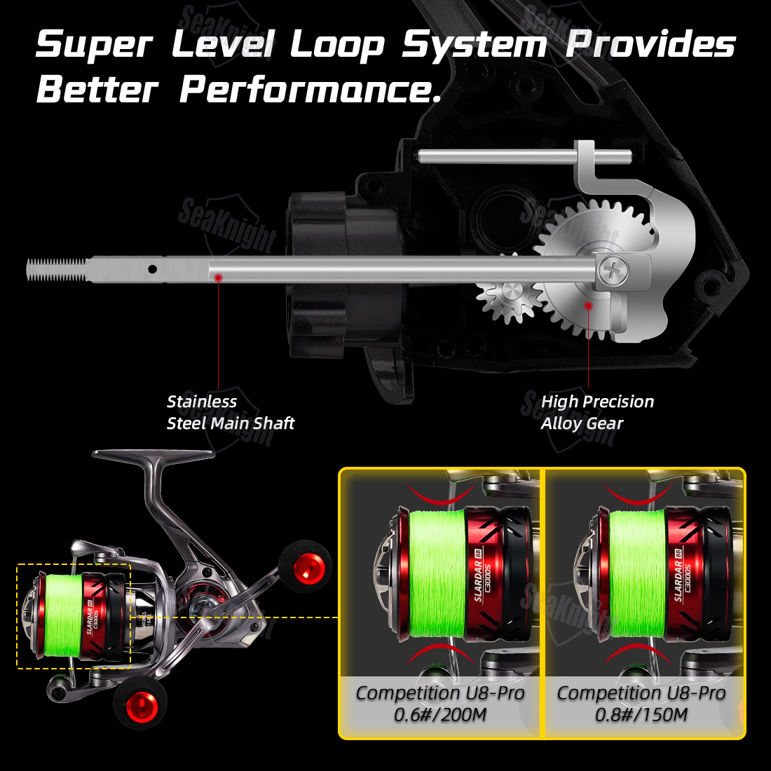SeaKnight Brand SLARDAR BB Ser - đánh giá và giá Developing Tank Reel